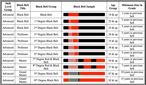 list of bjj black belts